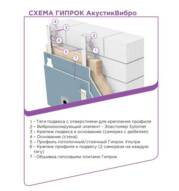 Виброподвес Гипрок АкустикВибро от производителя - характеристики ...